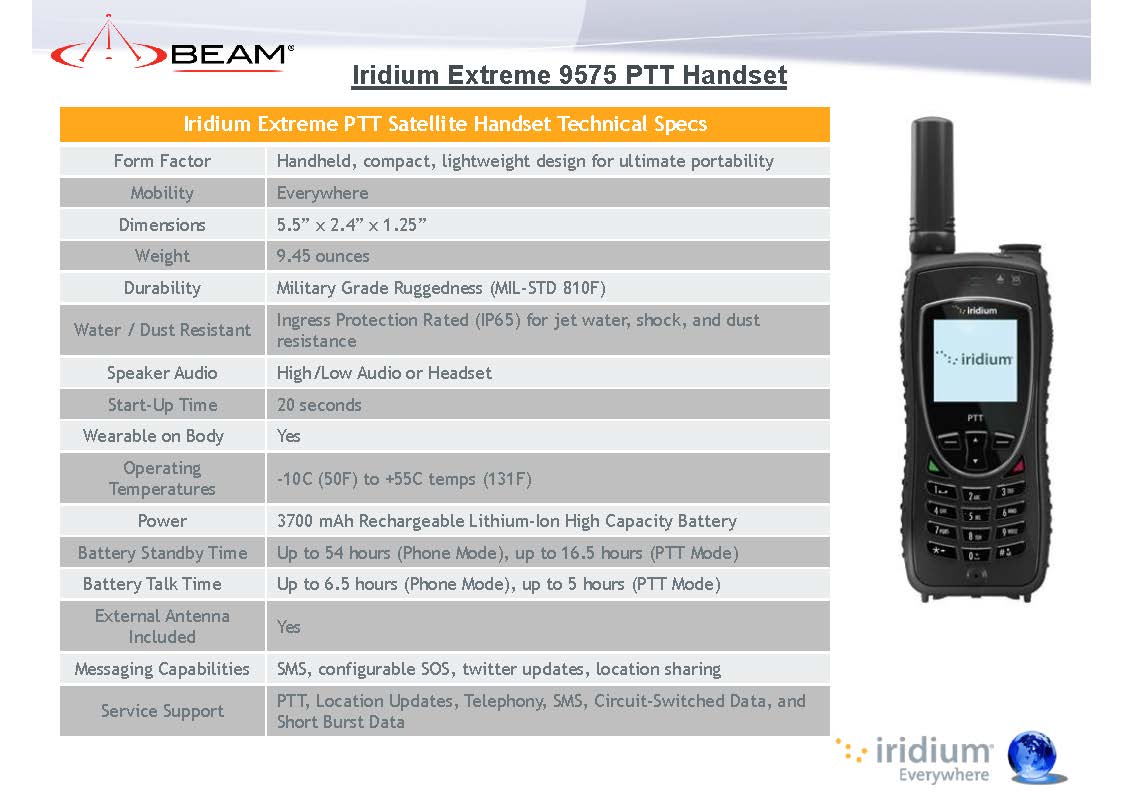Beam Iridium PTT Overview 2024 Page 14