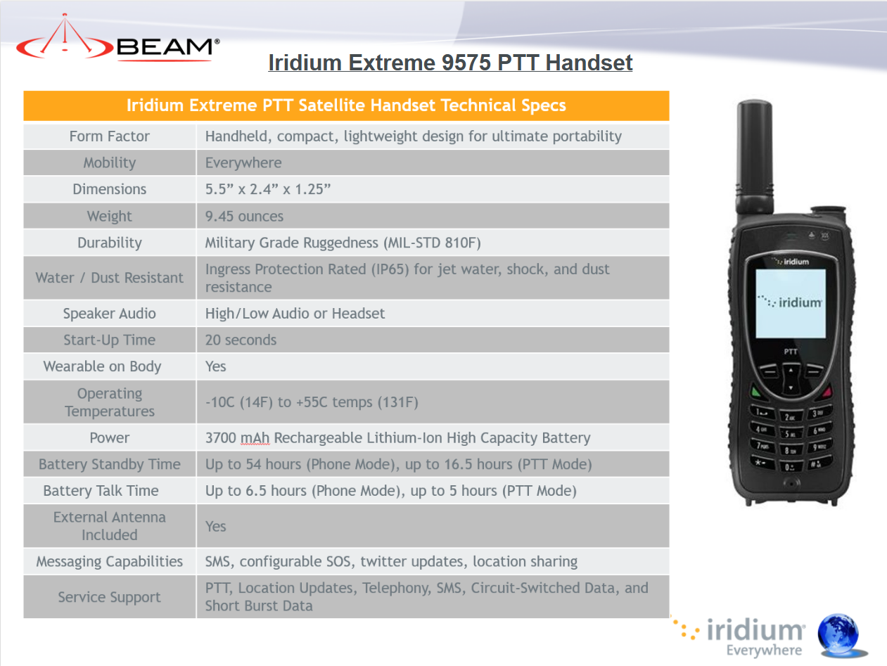 Beam Iridium PTT Overview 2024 Page 14b