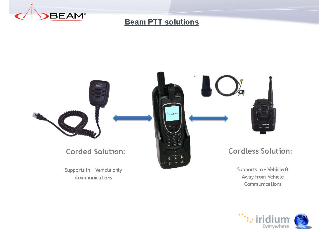 Beam Iridium PTT Overview 2024 Page 16