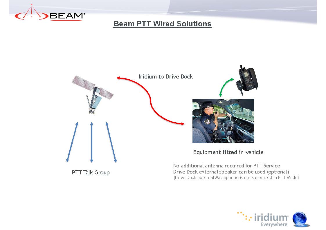 Beam Iridium PTT Overview 2024 Page 18