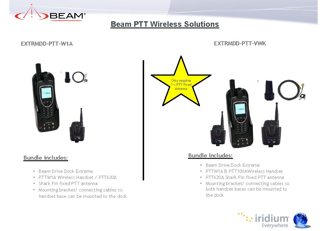 Beam Iridium PTT Overview 2024 Page 21