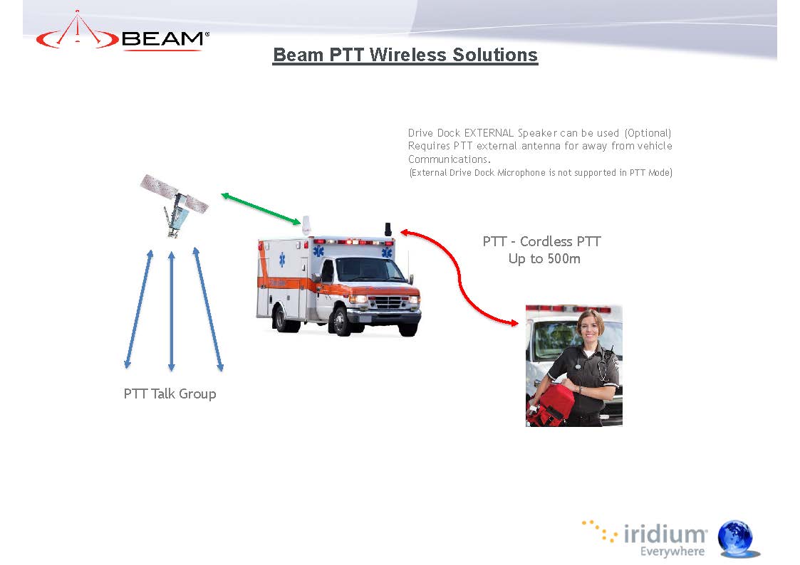 Beam Iridium PTT Overview 2024 Page 22