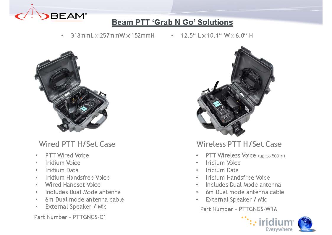 Beam Iridium PTT Overview 2024 Page 23