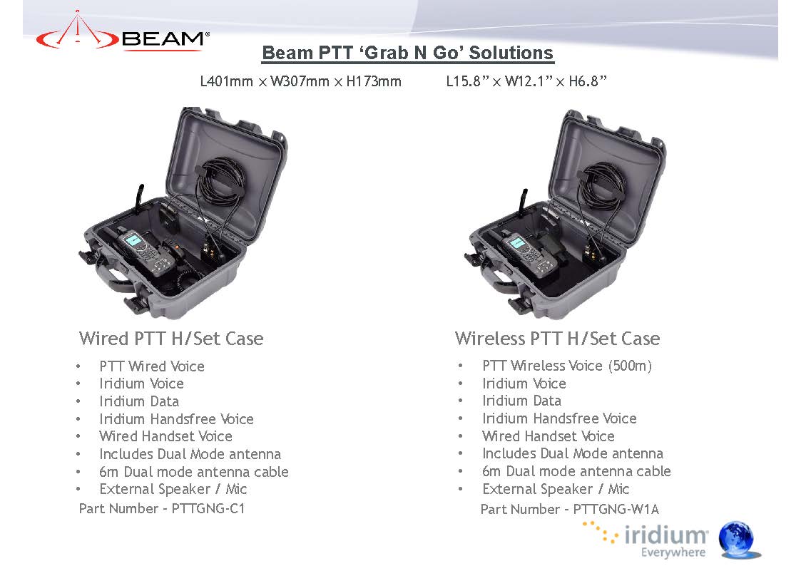 Beam Iridium PTT Overview 2024 Page 24