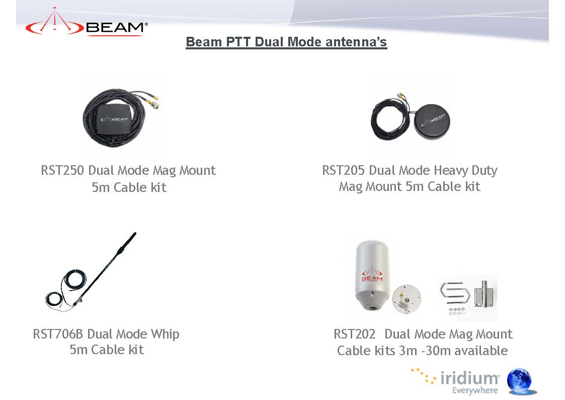 Beam Iridium PTT Overview 2024 Page 25