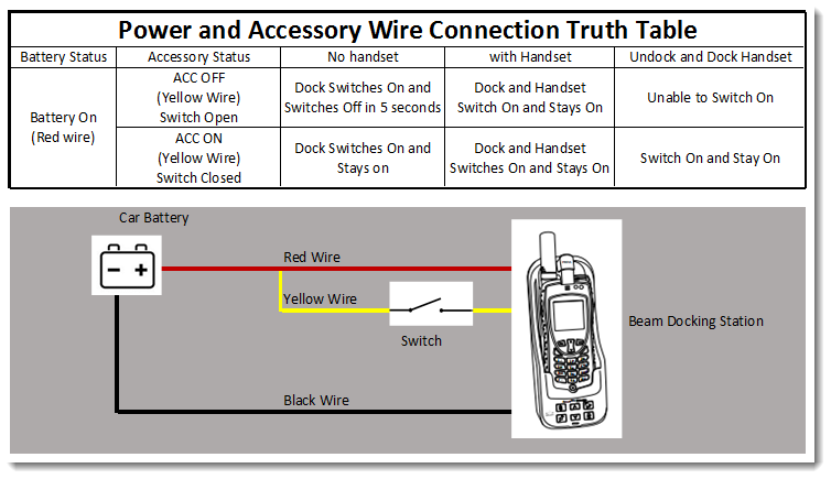 DriveDOCK Extreme Wireless Push-To-Talk (PTT-W1A) Bundle -EXTRMDD-PTT-W1A -  Beam Communications